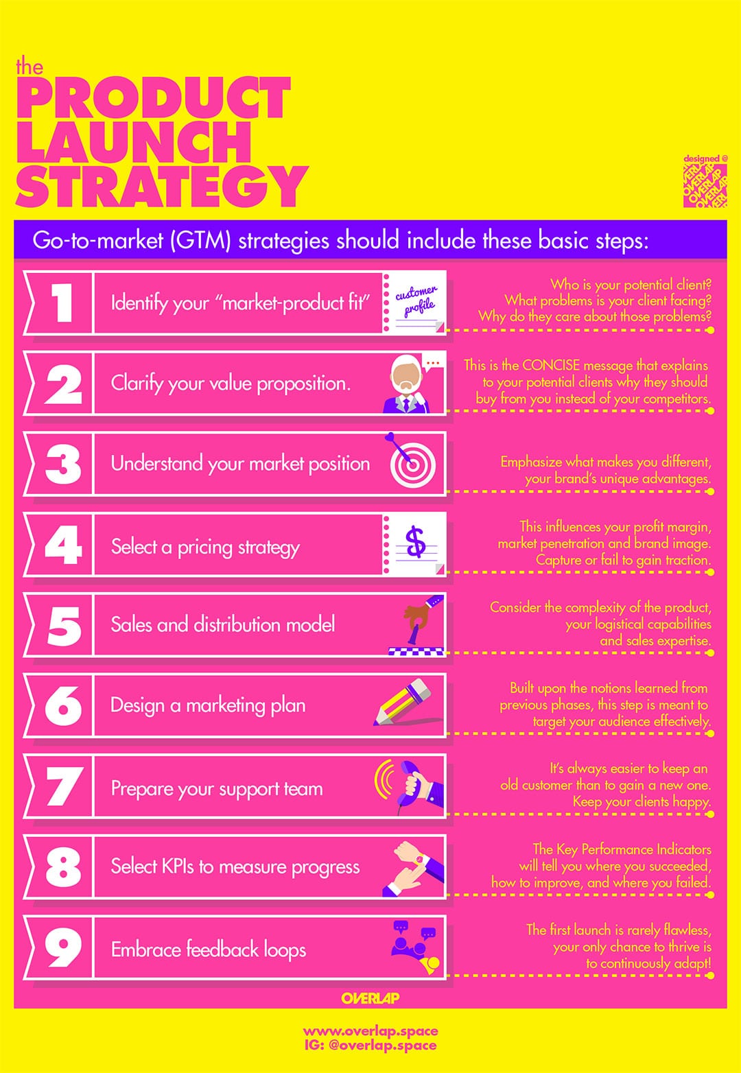 Product launch strategy infographic describing the 9 go-to-market steps.